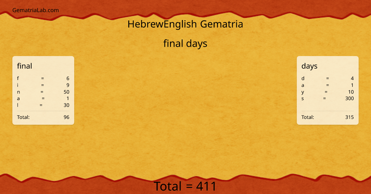 final days in hebrewEnglish Gematria